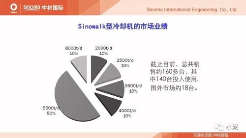 水泥 节能环保论坛报告 水泥窑热工技术的发展现状及节能技改系统解决方案案例分析