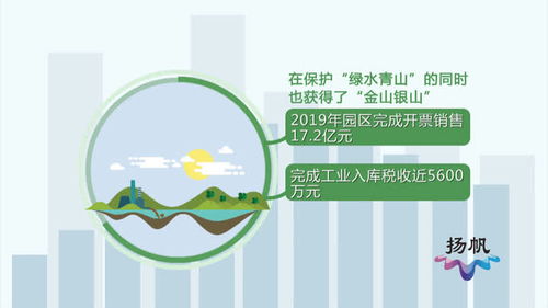 邗江环保科技产业园 年“吃掉”140万吨垃圾，打造绿色发展新标杆