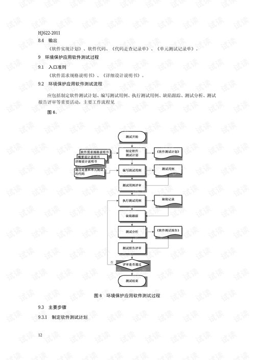环境保护应用软件开发管理技术规范
